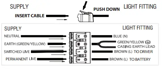saxby-61648-Luik-LED-Bulkhead-and-Gear-Tray-FIG-4