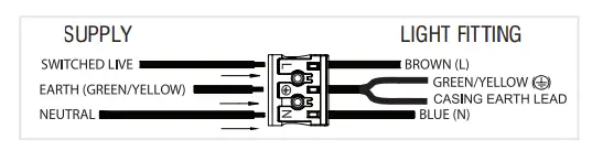 saxby-61648-Luik-LED-Bulkhead-and-Gear-Tray-FIG-5