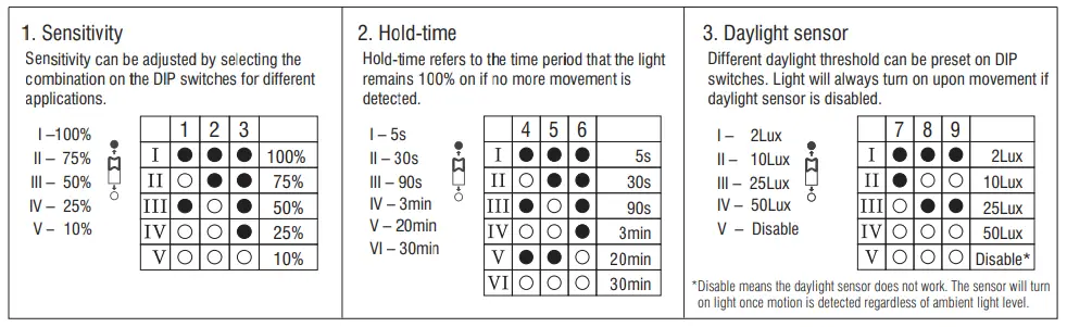 saxby-61648-Luik-LED-Bulkhead-and-Gear-Tray-FIG-8