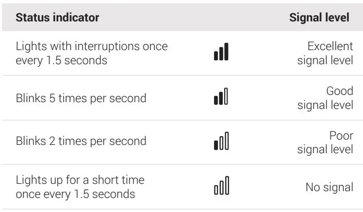 AJAX HomeSiren Wireless Indoor Alarm Siren User Guide - LOCATION SELECTION