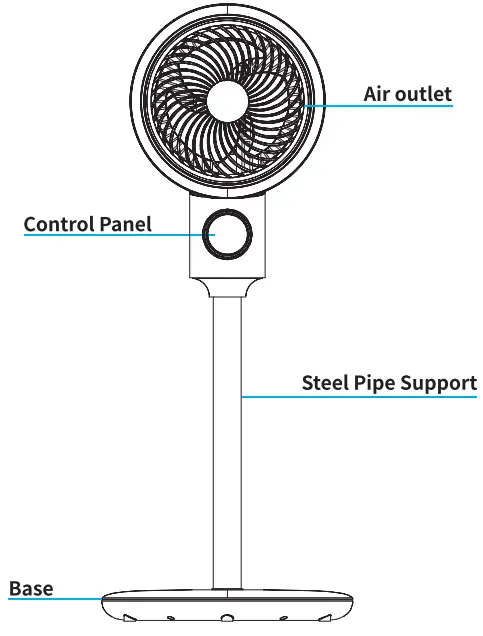 SUGIFT SAC 10E Floor Circulation Fan - Product Information