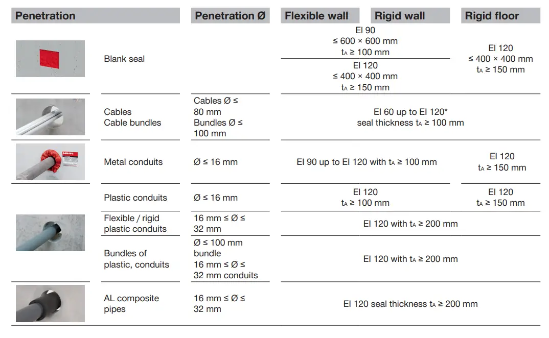 HILTI-CFS-F FX-Flexible-Firestop-Foam-10