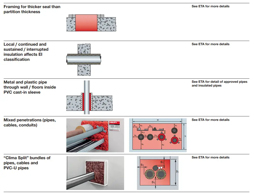 HILTI-CFS-F FX-Flexible-Firestop-Foam-12