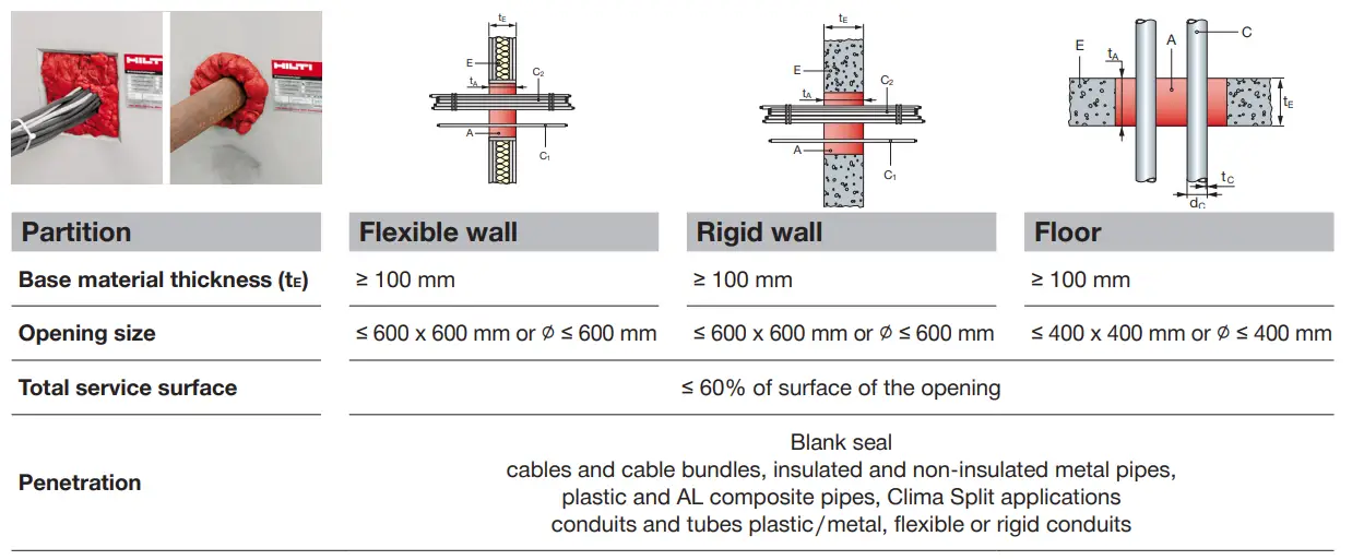 HILTI-CFS-F FX-Flexible-Firestop-Foam-13