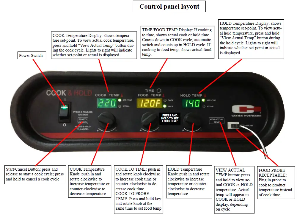 CARTER-HOFFMANN CH1800 Cook and Hold Cabinets 02