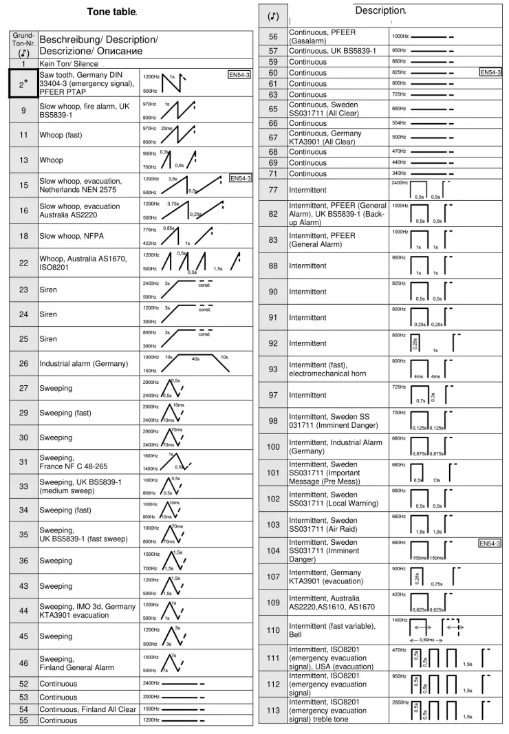 LINORTEK Netbell 2 Network Bell Controller - setting 7