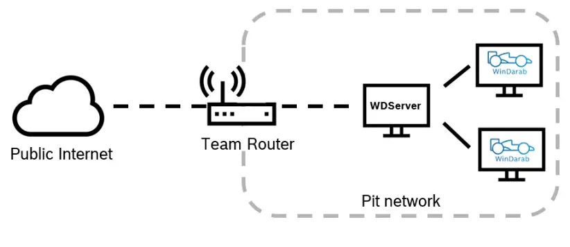 BOSCH RaceConnect DirectLink.. 11