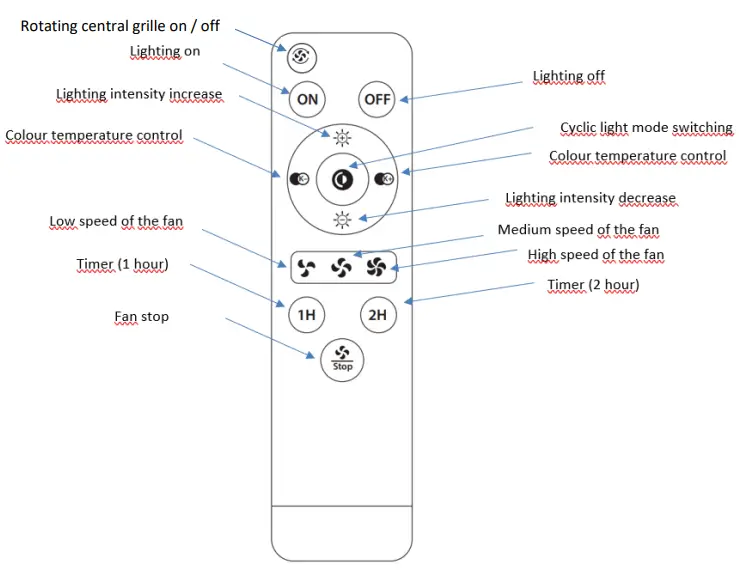 noaton-11050W-Nebula-Ceiling-Fan-with-Light-FIG-1