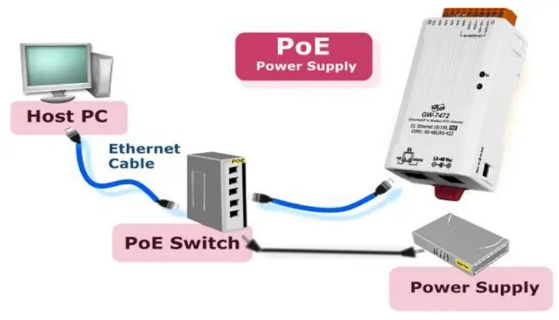 Logicbus GW 7472 Ethernet IP to Modbus Gateway -network 1