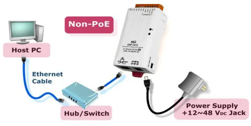 Logicbus GW 7472 Ethernet IP to Modbus Gateway -network