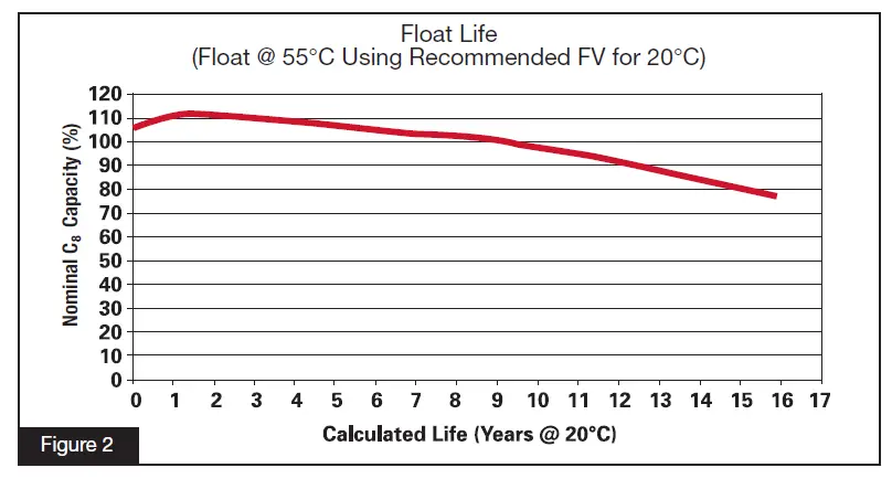 EnerSys SBS-100F SuperSafe SBS Battery FIG (2)