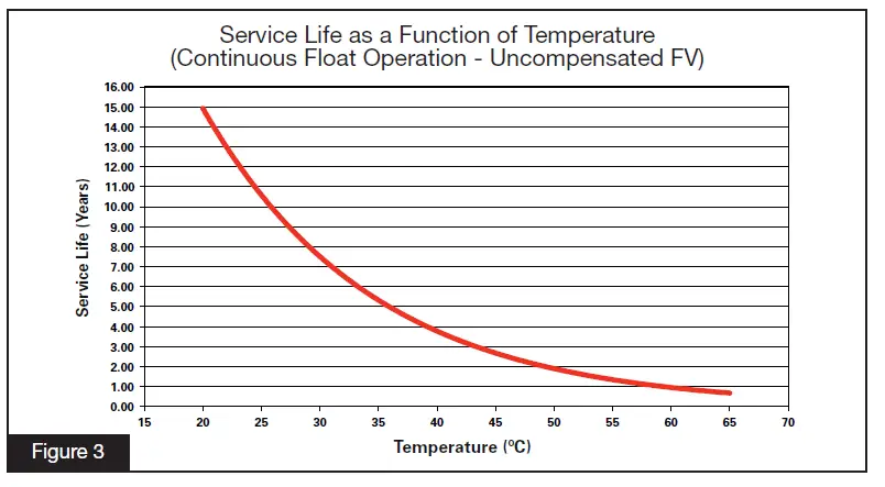 EnerSys SBS-100F SuperSafe SBS Battery FIG (3)