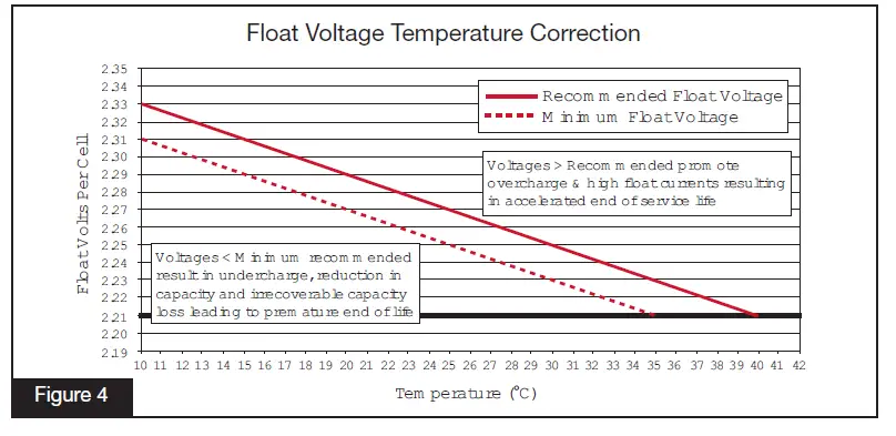 EnerSys SBS-100F SuperSafe SBS Battery FIG (4)