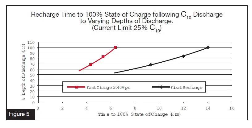 EnerSys SBS-100F SuperSafe SBS Battery FIG (5)