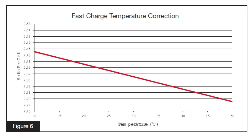 EnerSys SBS-100F SuperSafe SBS Battery FIG (6)