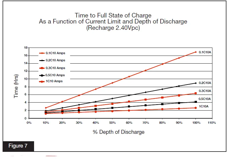 EnerSys SBS-100F SuperSafe SBS Battery FIG (7)
