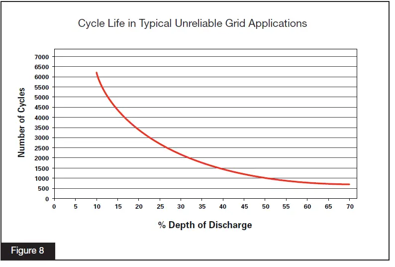 EnerSys SBS-100F SuperSafe SBS Battery FIG (8)