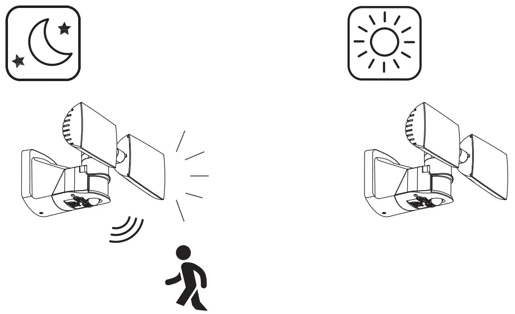 LUTEC 7629401331 Peri LED Floodlight - FIG 6