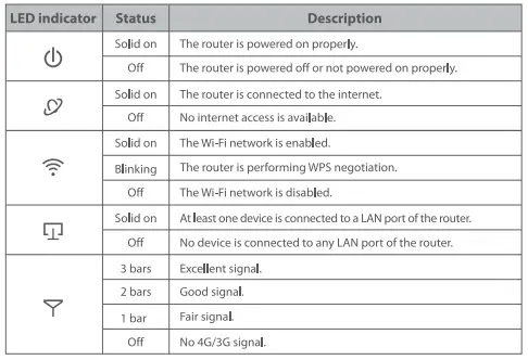 Tenda 4G09V1.0 Wifi Router-7