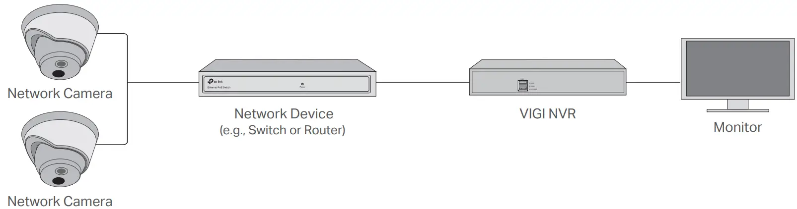 tp-link C400HP 4 VIGI 3MP Turret Network Camera - fig 9