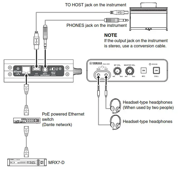 YAMAHA MLA-200 Music Laboratory System - Sample setup