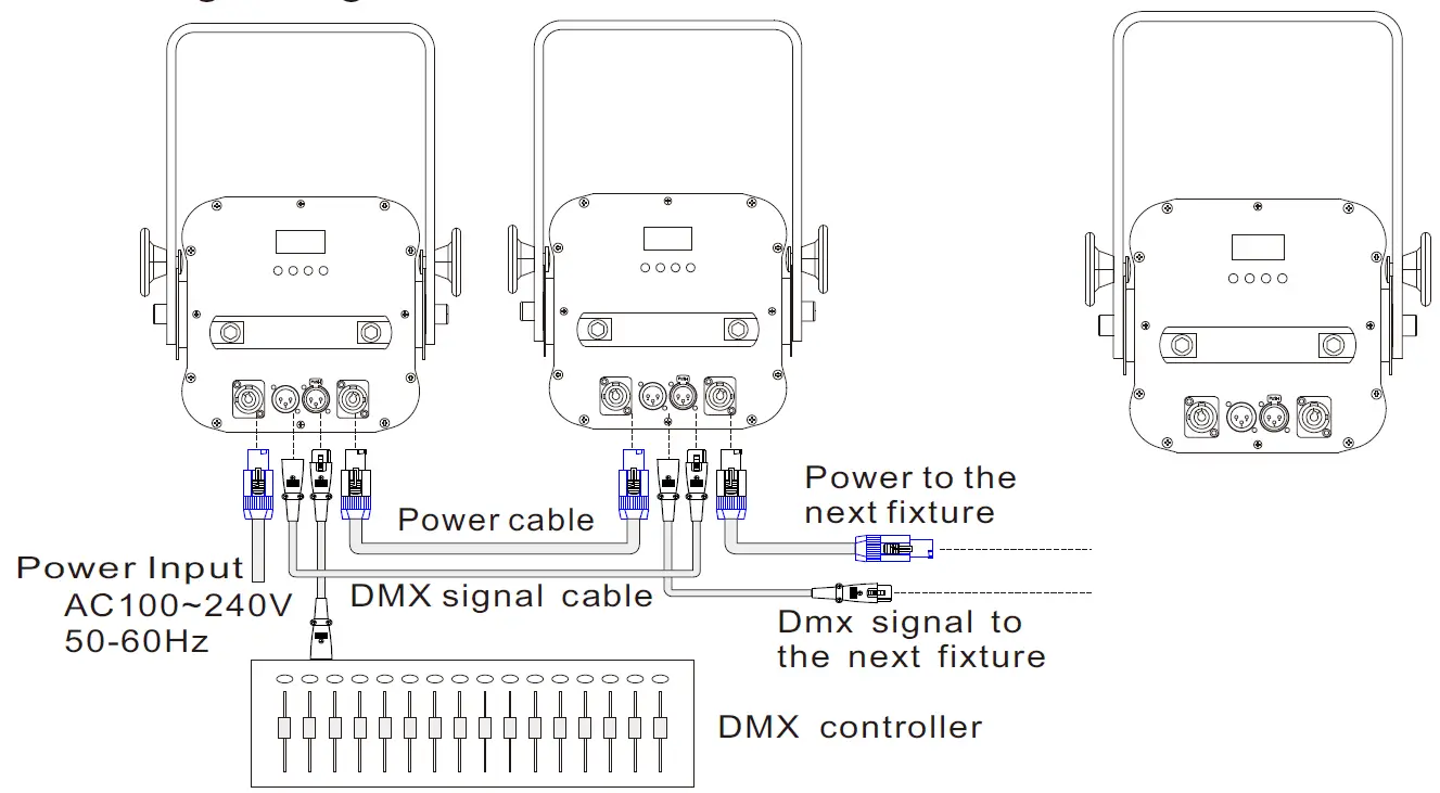 SHOWLIGHT SL-200T-RGBW LED Zoom Fresnel Light 3
