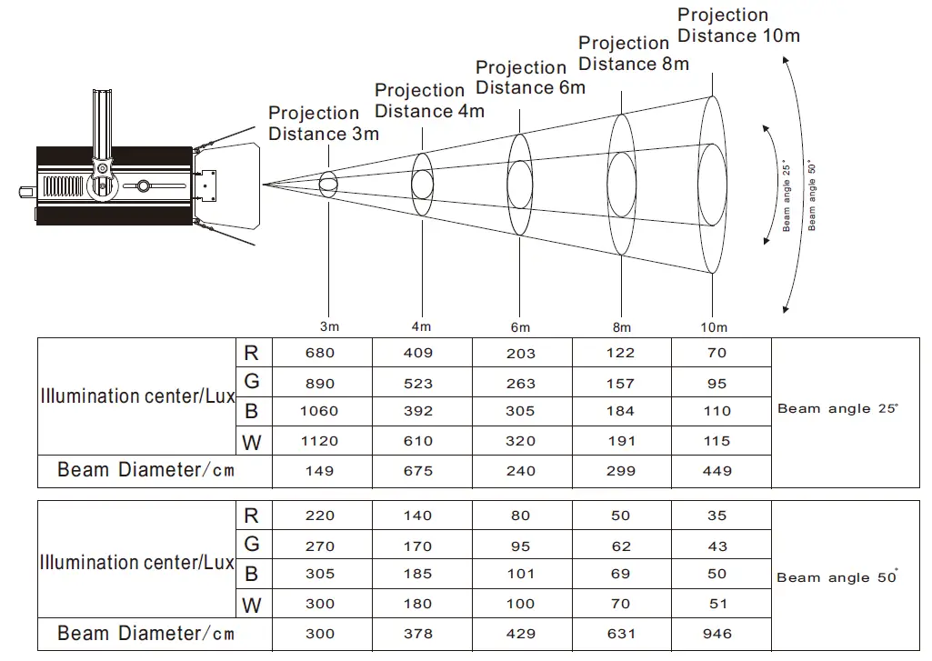SHOWLIGHT SL-200T-RGBW LED Zoom Fresnel Light 6