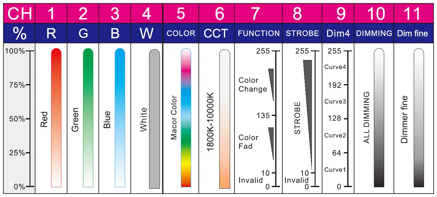 SHOWLIGHT SL-200T-RGBW LED Zoom Fresnel Light 7