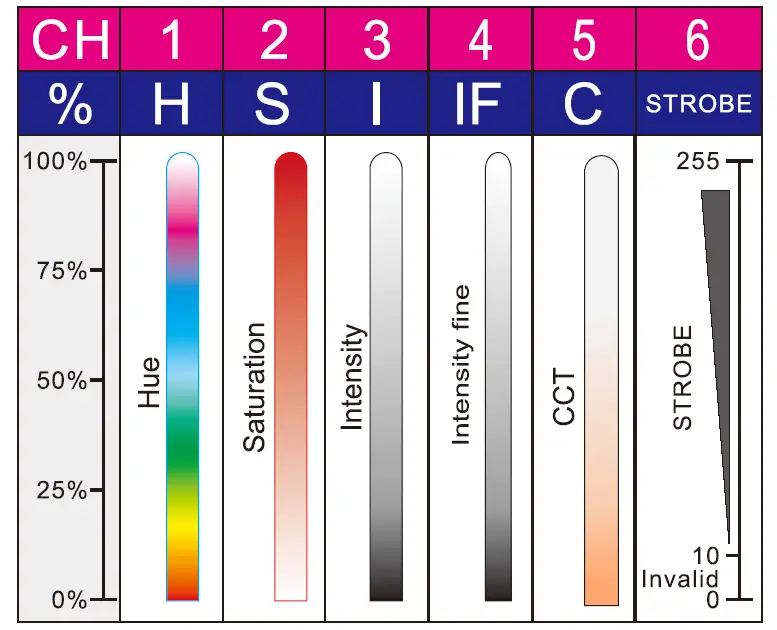 SHOWLIGHT SL-200T-RGBW LED Zoom Fresnel Light 8