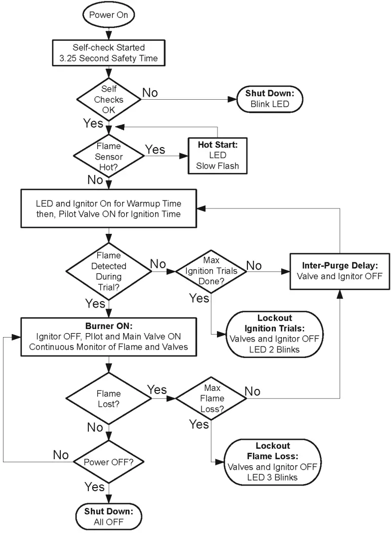 THE OUTDOOR PLUS TOP Series Fire Pit Connection Kits and Inserts - Fig 13