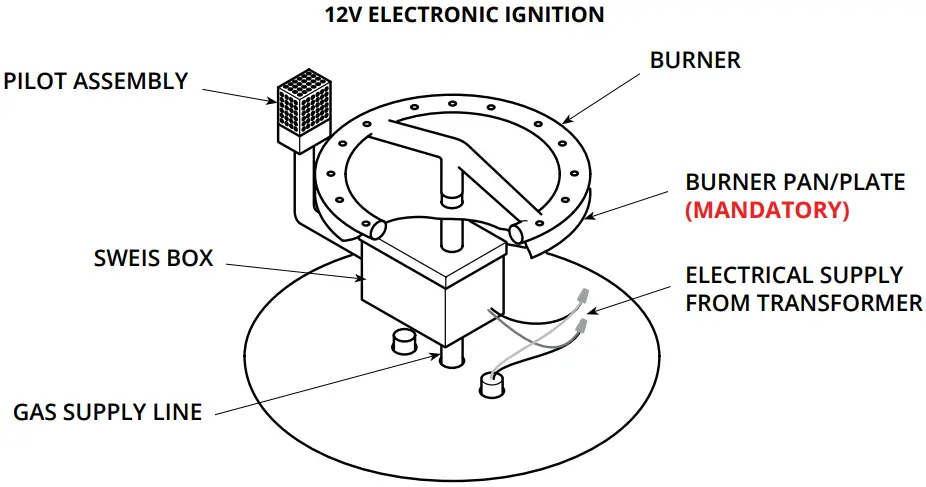 THE OUTDOOR PLUS TOP Series Fire Pit Connection Kits and Inserts - Fig 4