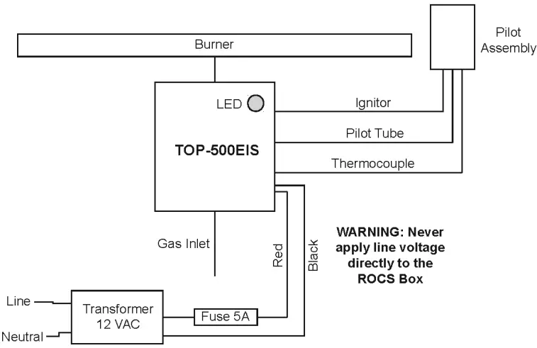 THE OUTDOOR PLUS TOP Series Fire Pit Connection Kits and Inserts - Fig 6