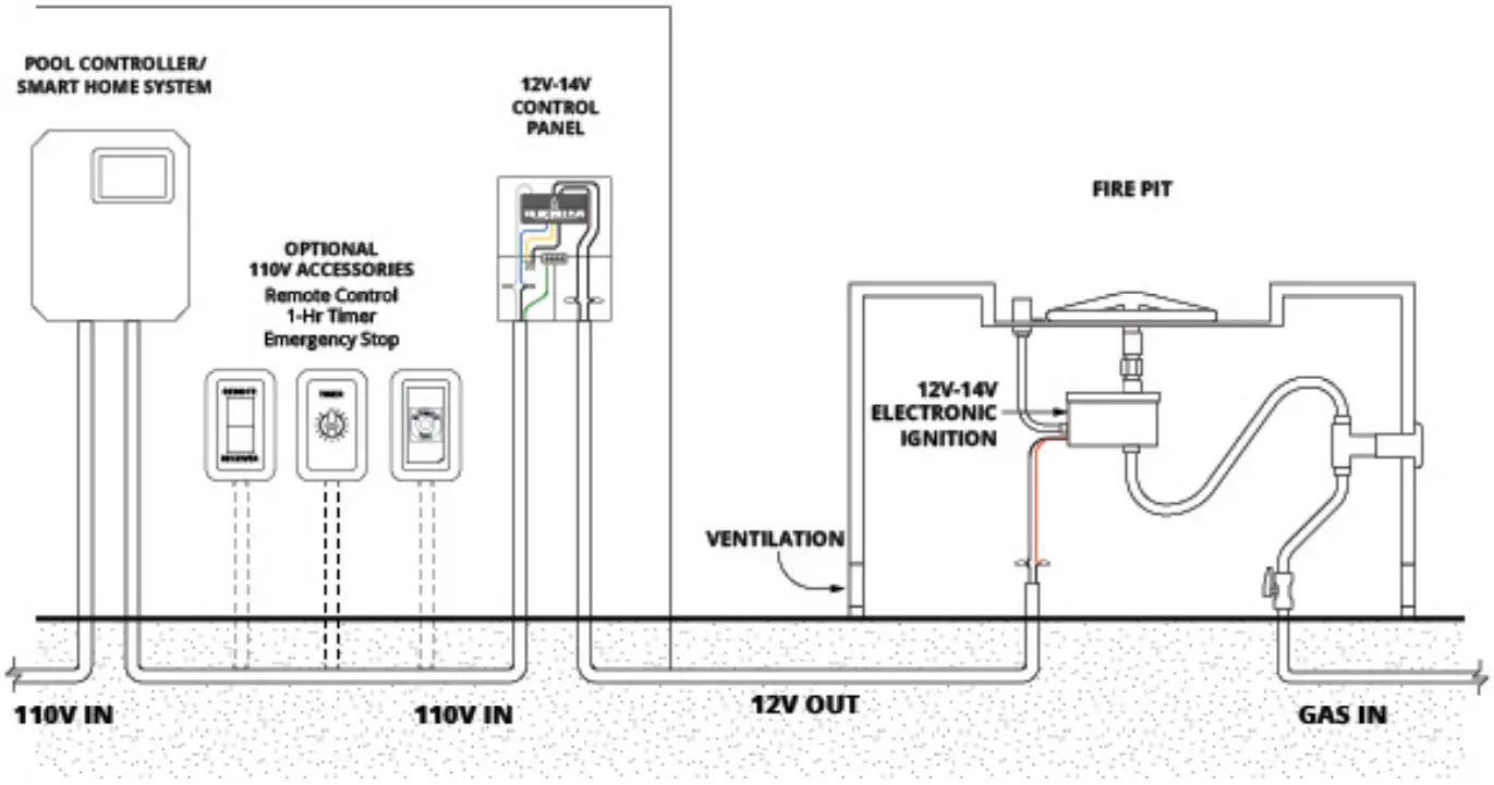 THE OUTDOOR PLUS TOP Series Fire Pit Connection Kits and Inserts - Fig 8