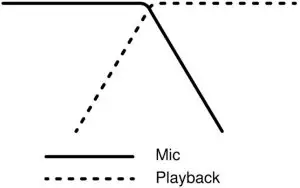 Mic Playback