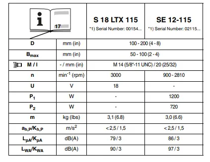 metabo-S-18-LTX-115,-SE-12-115-Cordless-Burnishing-Machine-FIG1