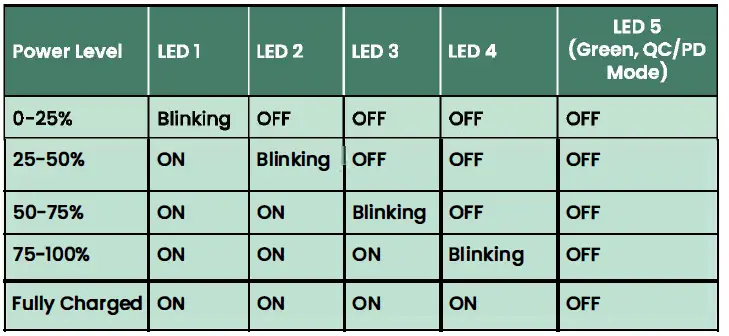 ambrane-50000mAh-Power-Bank-with-20W-Boostedspeed-fig-2