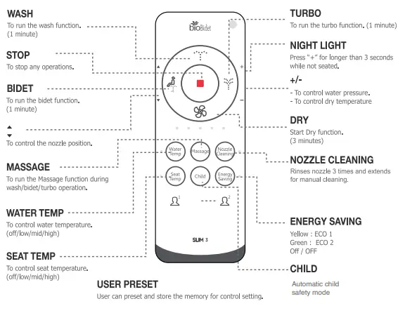Bio-Bidet-Slim-Three-Bidet-Seat-FIG-4