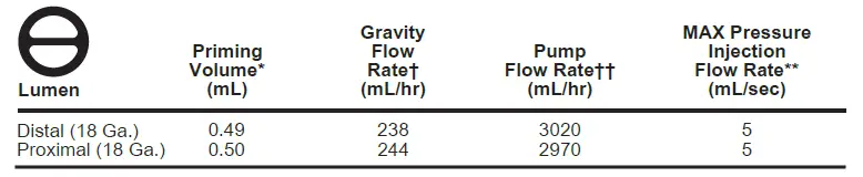 Teleflex-Pressure-Injectable-Arrowg+Ard-Blue-Advance-Two-Lumen-PICC-Pre-Loaded-1