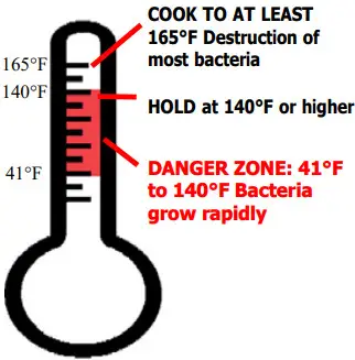 CARTER HOFFMANN BB PH Series Heated Banquet and Transport Carts with FH09 Heating System - Icon 5