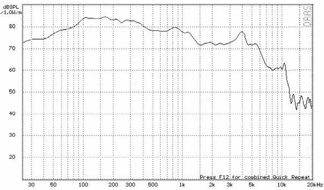 AUDIO SYSTEM CO 06 EVO Subwoofer - Frequency Response