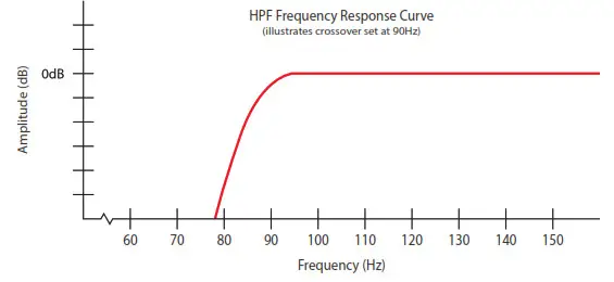 ROSWELL 1000.1 Premium Marine-Grade Amplifiers - fig10