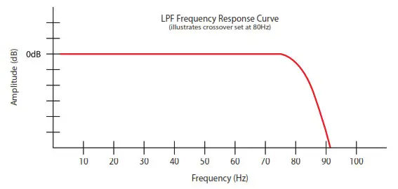 ROSWELL 1000.1 Premium Marine-Grade Amplifiers - fig11