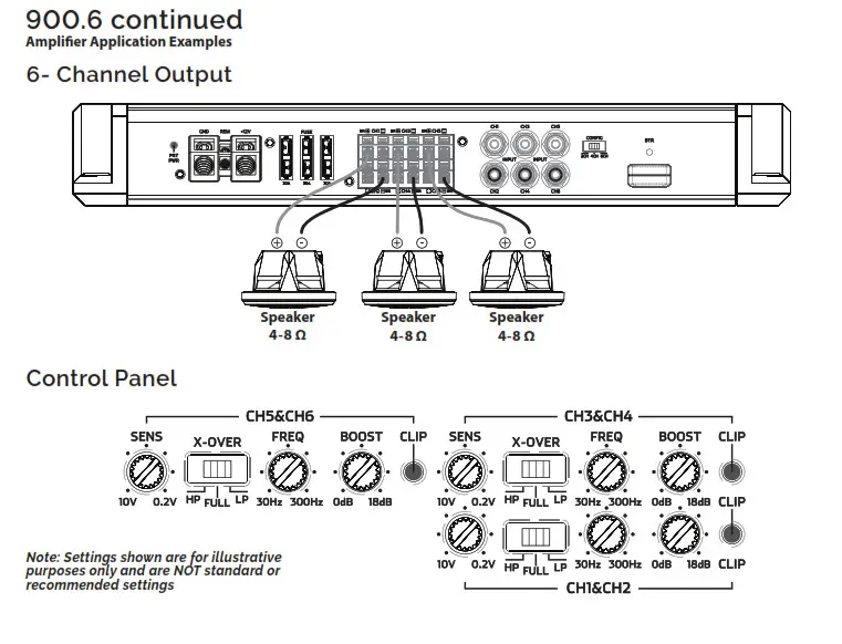 ROSWELL 1000.1 Premium Marine-Grade Amplifiers - fig25