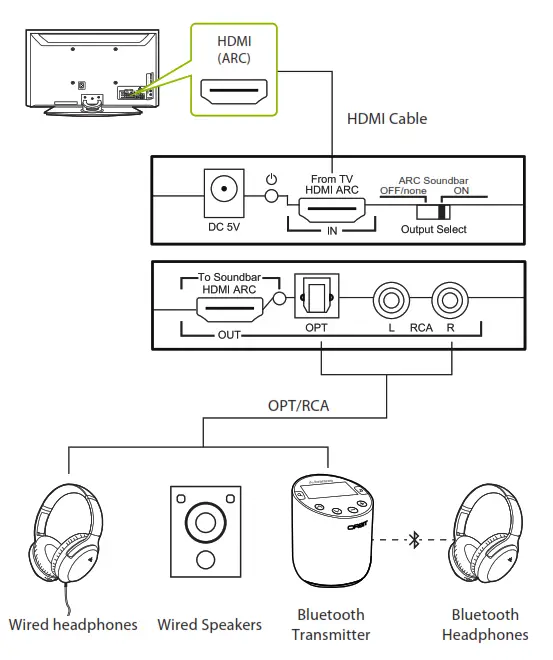 Avantree OTHR-HAX05 HDMI ARC Audio Extractor Adapter - Fig3