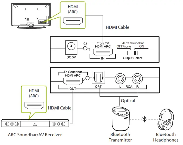 Avantree OTHR-HAX05 HDMI ARC Audio Extractor Adapter - Fig8