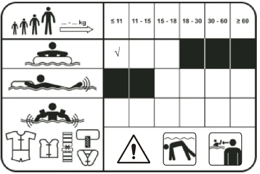 Bestway 32096 69 cm Zwemring Baby Sitter - 1