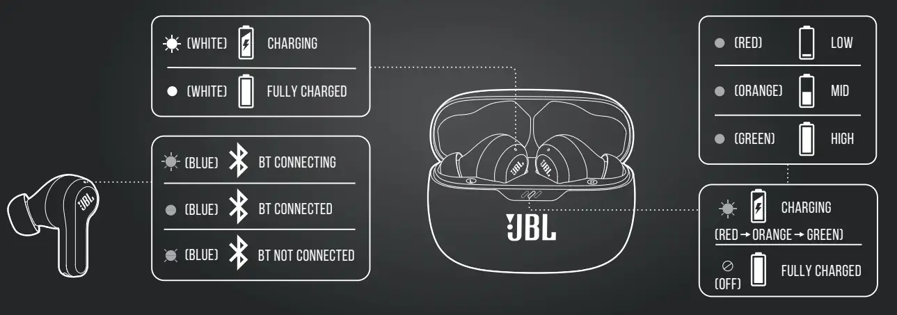 JBL WAVE Beam True Wireless Earbuds-fig14