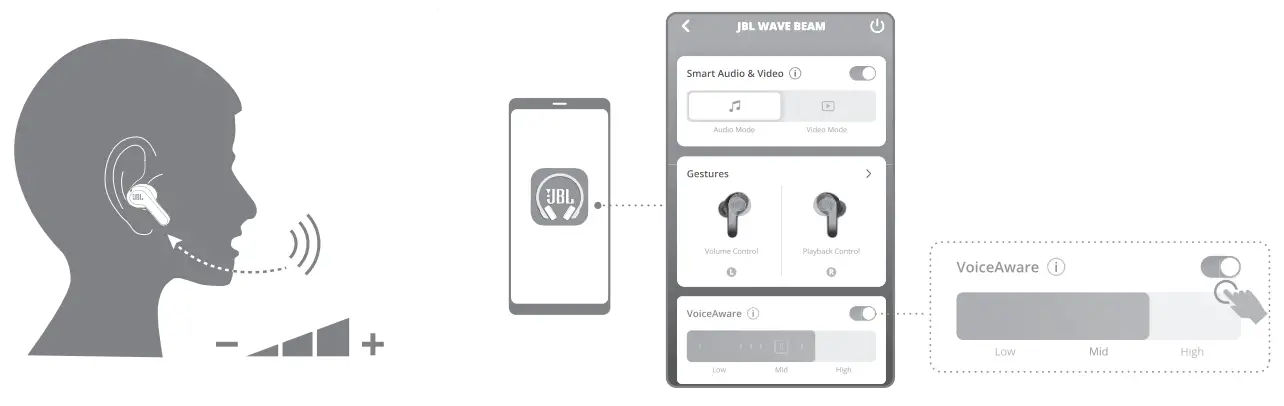 JBL WAVE Beam True Wireless Earbuds-fig9