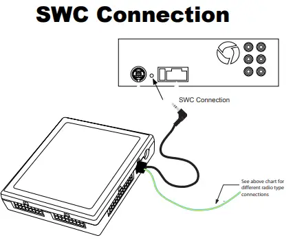 SWC Connection