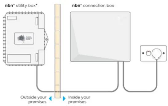 TANGERINE BYO Router Setup-1